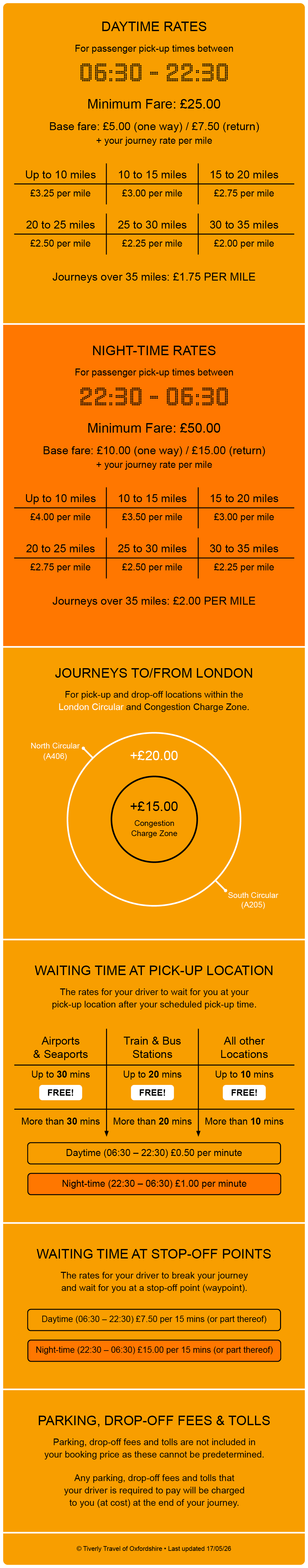 Tiverly Travel private hire taxi price list for pre-booked journeys to or from Oxfordshire.