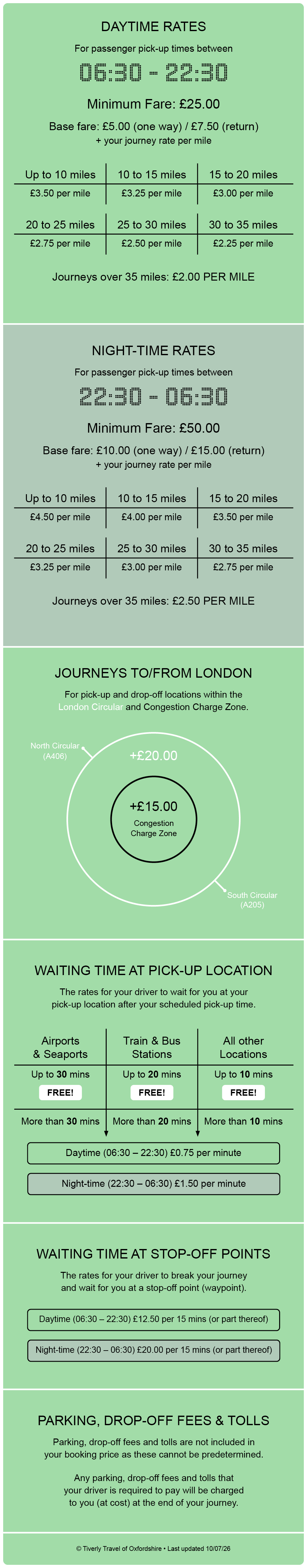 Tiverly Travel Price List
